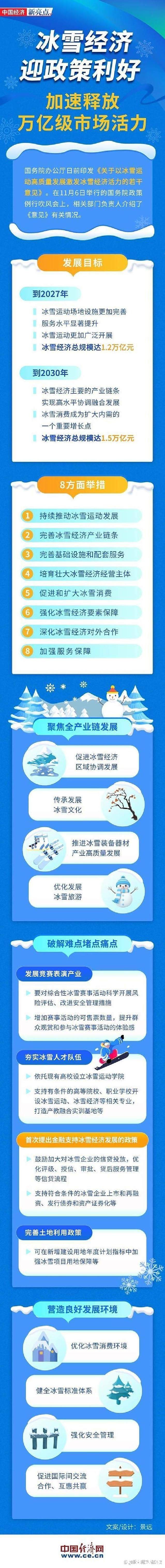 中国冰雪经济从冬季走向“四季” 中国冰雪经济从冬季走向“四季”