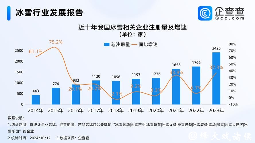 中国冰雪经济从冬季走向“四季” 中国冰雪经济从冬季走向“四季”